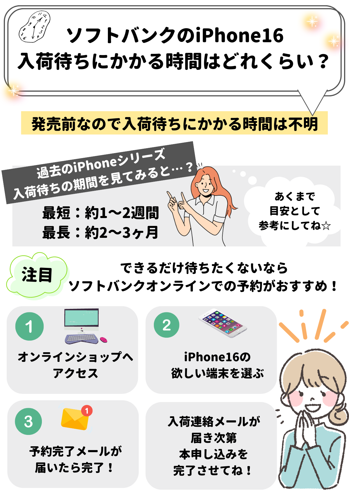 ソフトバンク　iPhone16　入荷待ち